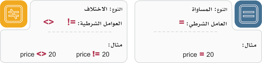 شكل رقم (5-1) يوضح العوامل الشرطية في SQLite — الجزء الأول: المساواة والاختلاف