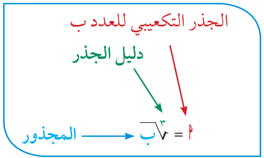 الجذر التكعيبي للعدد ب — دليل الجذر — المجذور