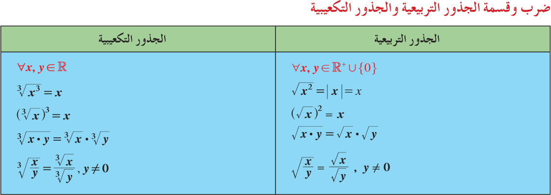 ضرب وقسمة الجذور التربيعية والجذور التكعيبية
