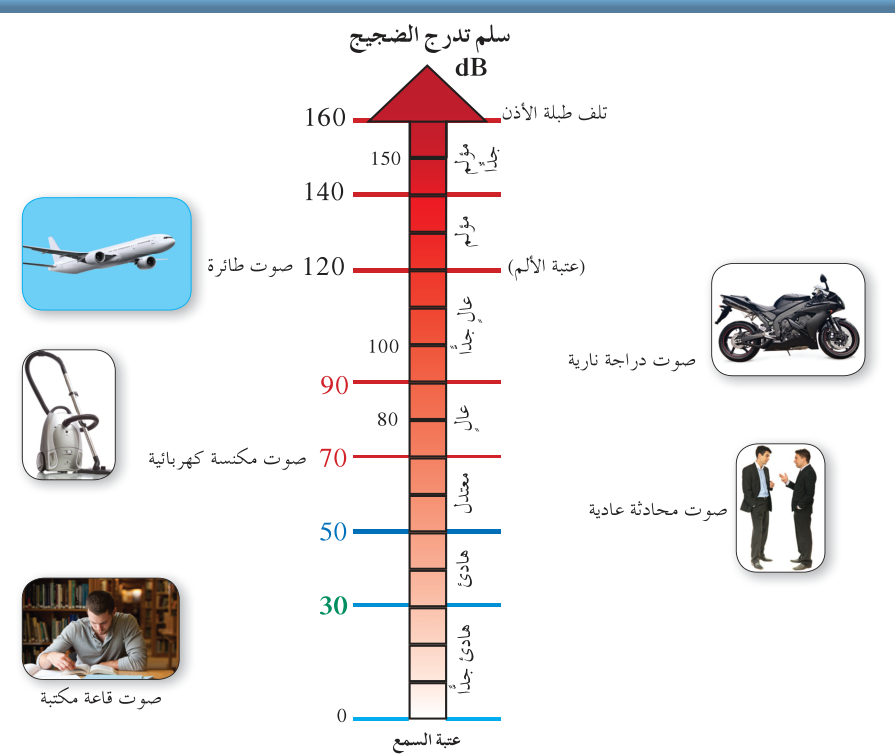 سلم تدرج الضجيج dB