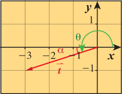 شكل الفرع d: المتجه t⃗ = < −3 , −1 > في الربع الثالث