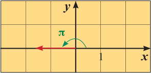إذا كانت x < 0 فإن θ = π