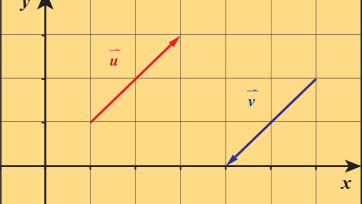 المتجه v⃗ متجه معاكس للمتجه u⃗