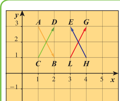 شكل مثال (7): النقاط A و D و E و G في الأعلى و C و B و L و H في الأسفل