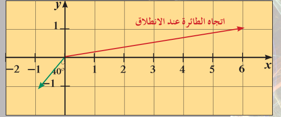 اتجاه الطائرة عند الانطلاق ومتجه الهواء الذي واجهها