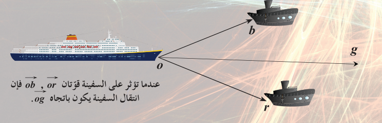 قوّتان تؤثران على السفينة فينتقل باتجاه محصّلتهما