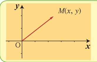 متجه الموضع OM⃗ الذي بدايته نقطة الأصل ونهايته M(x , y)
