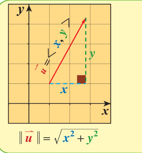 معيار المتجه u⃗ ومركبتاه x و y