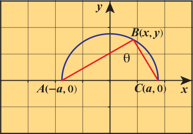 شكل مثال (9): المثلث ABC محاط بنصف دائرة معادلتها x² + y² = a²