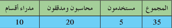 جدول توزيع موظفي المصرف في «حاول أن تحل» 2