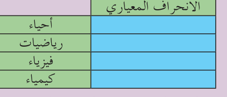 جدول الانحراف المعياري المطلوب إكماله — عمل تعاوني