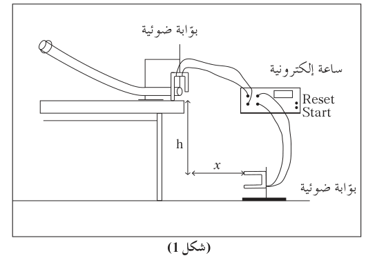 (شكل 1)