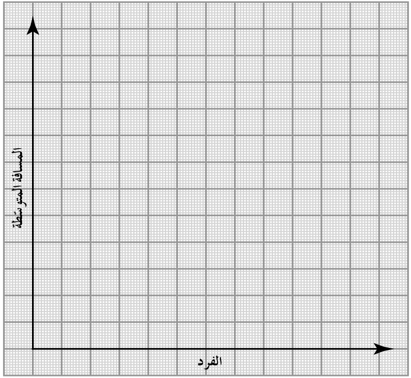 المسافة المتوسّطة — الفرد