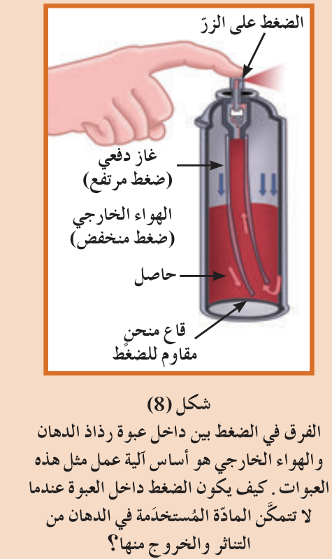 شكل (8) الفرق في الضغط بين داخل عبوة رذاذ الدهان والهواء الخارجي هو أساس آلية عمل مثل هذه العبوات. كيف يكون الضغط داخل العبوة عندما لا تتمكّن المادة المستخدمة في الدهان من التناثر والخروج منها؟