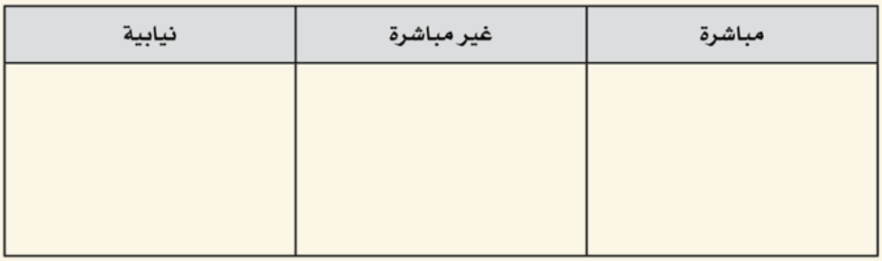 جدول المقارنة الأصلي لأشكال الديموقراطية.