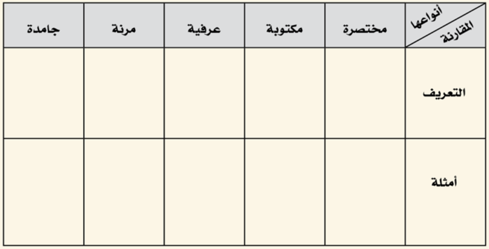جدول مقارنة أنواع الدساتير في التقويم.
