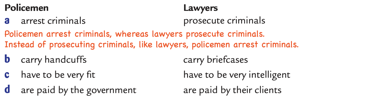 Policemen — Lawyers