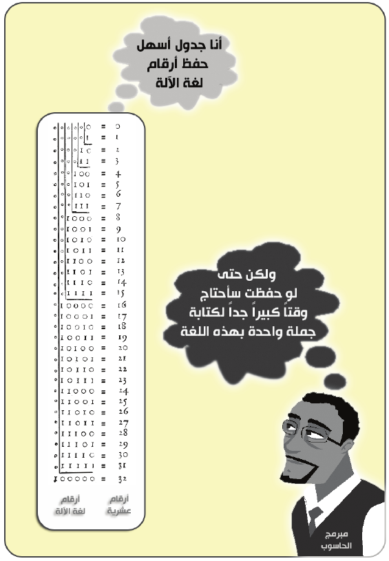 جدول أرقام لغة الآلة كما طبع في الكتاب.