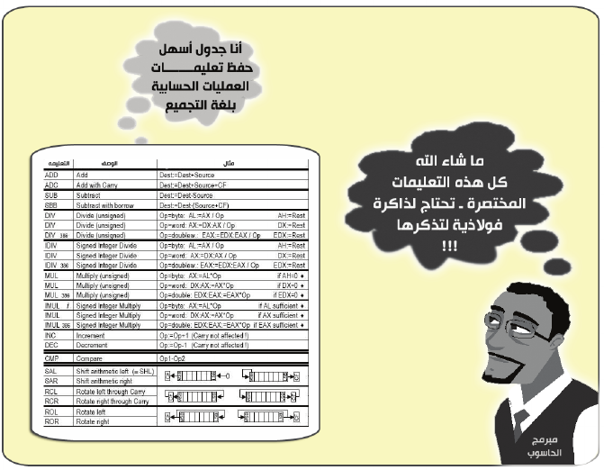 جدول تعليمات العمليات الحسابية بلغة التجميع.