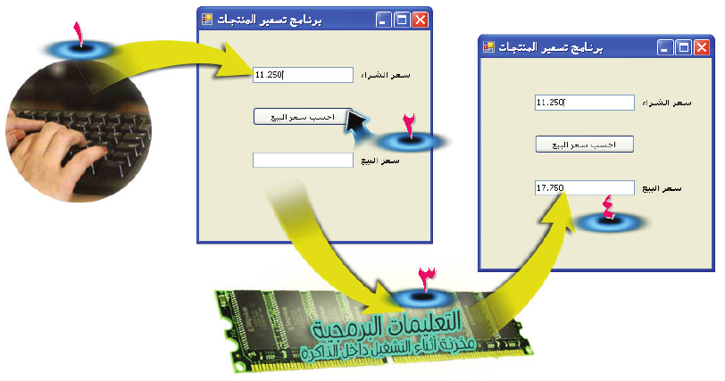 البرنامج بلغة بيسك المرئي.