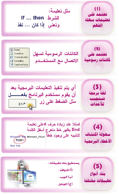 مزايا البيسك المرئي الخمس وأمثلتها الأصلية.