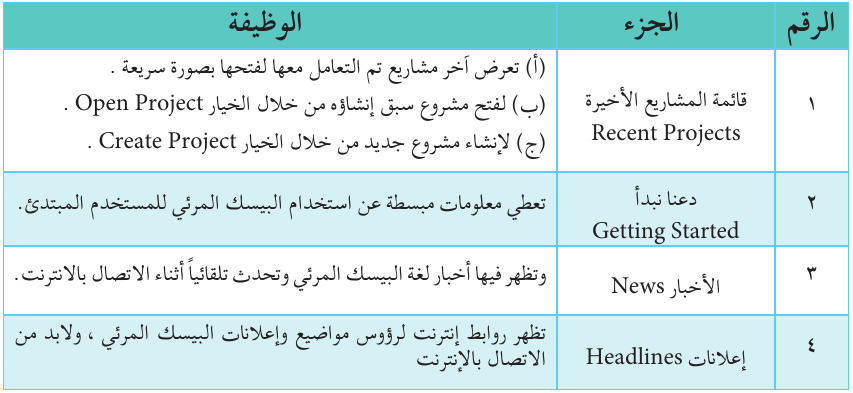 جدول وظائف أجزاء صفحة البدء.