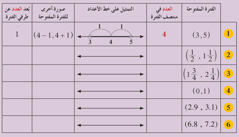 الجدول الأصلي من الكتاب.