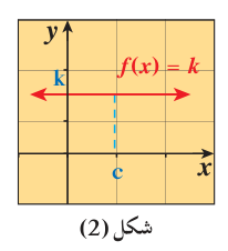 شكل (2)