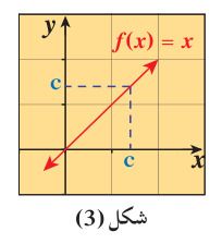شكل (3)