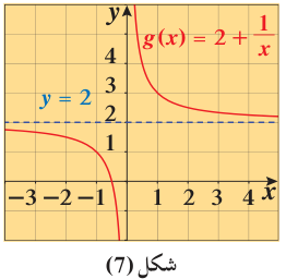 من الرسم الأصلي في الكتاب — PDF 34