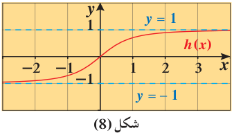من الرسم الأصلي في الكتاب — PDF 34