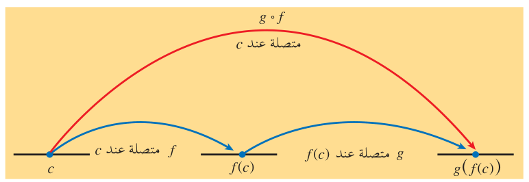 من المصدر الأصلي — PDF60