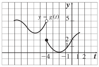 قراءة الرسم — A (1)