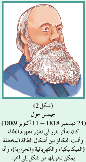 (شكل2) جيمس جول (24 ديسمبر1818 –11 أكتوبر1889).