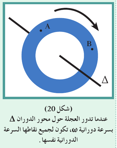 (شكل 20)
