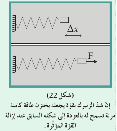 (شكل 22)