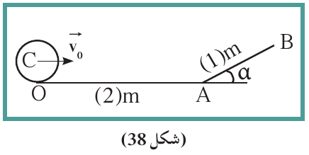 (شكل 38)