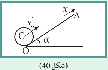 (شكل 40)
