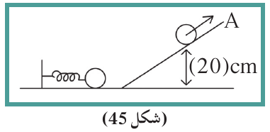 (شكل 45)