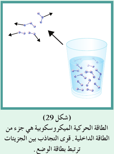 الطاقة الحركية الميكروسكوبية هي جزء من الطاقة الداخلية. قوى التجاذب بين الجزيئات ترتبط بطاقة الوضع.