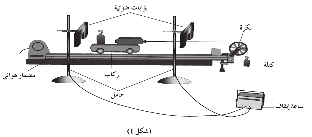 (شكل 1)