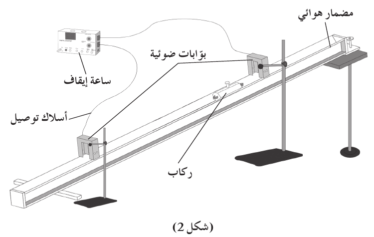 (شكل 2)