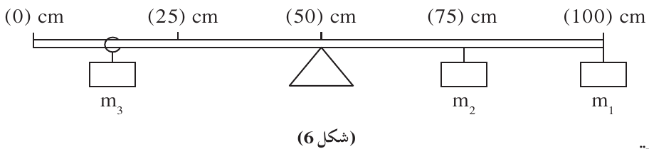 (شكل 6)