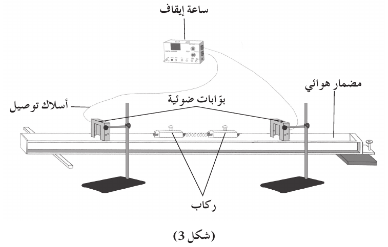 (شكل 3)