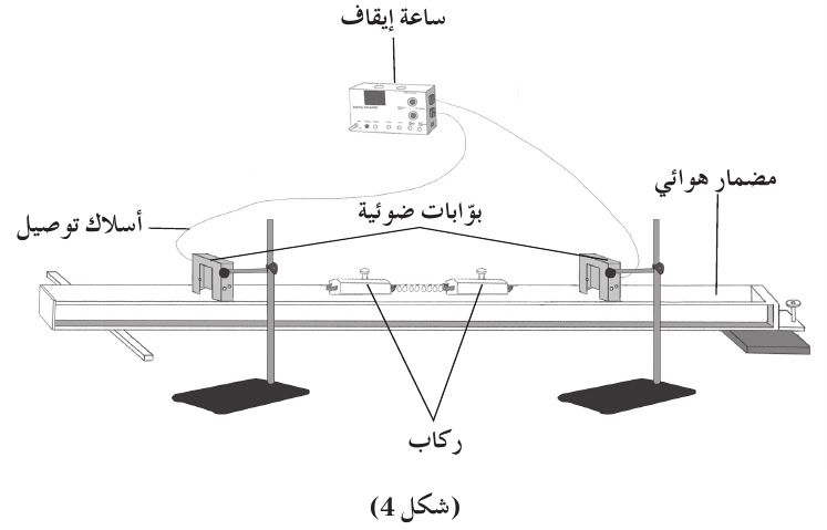 (شكل 4)