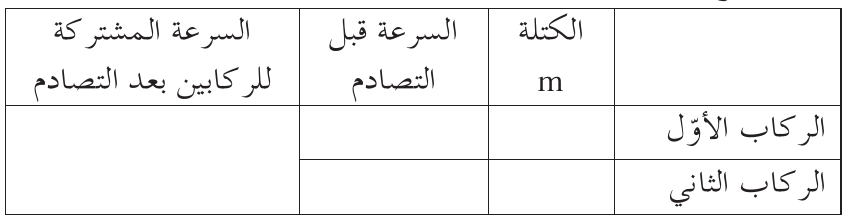 جدول النتائج