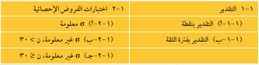 دروس الوحدة كما في الكتاب