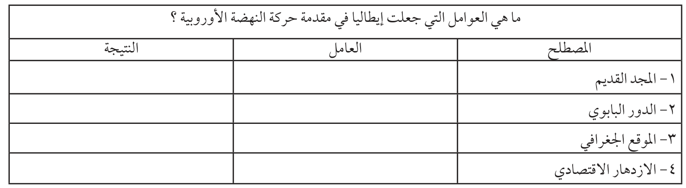 الجدول الأصلي من الكتاب
